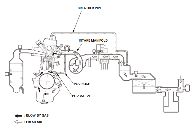 Engine Control System & Engine Mechanical - Testing & Troubleshooting